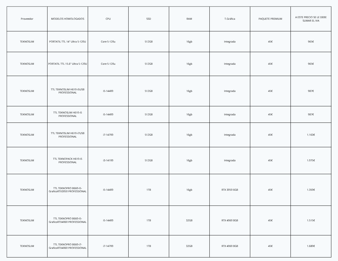 Tabla de precios de ordenadores